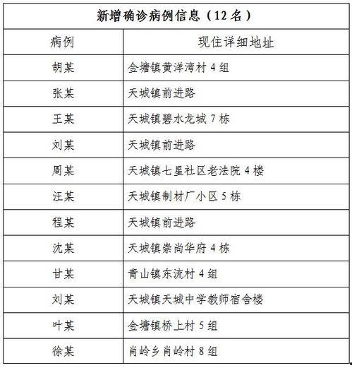 崇阳最新爆料消息今天疫情,追踪崇阳疫情发展，共筑防疫防线  第2张